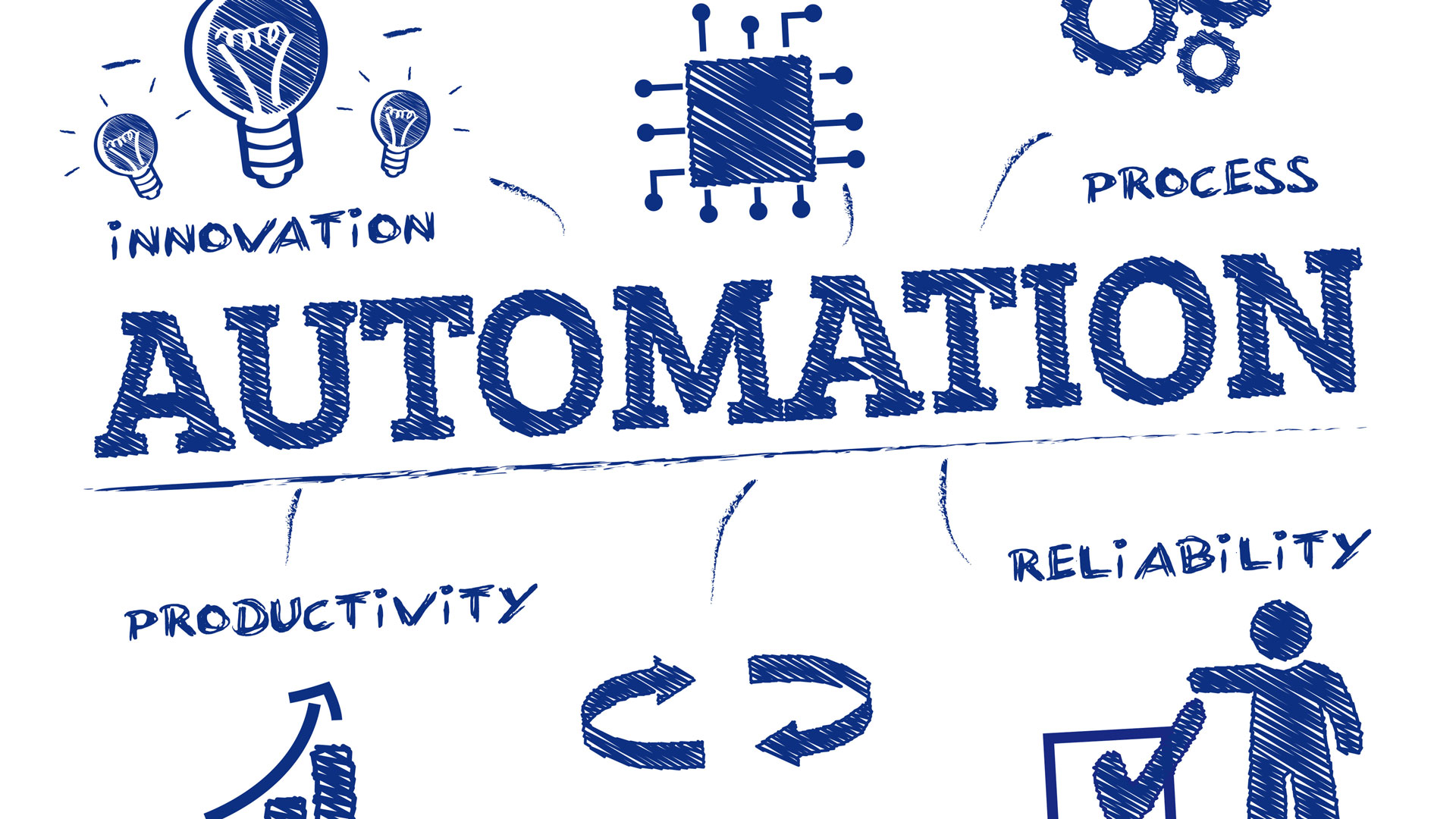 Laundromat automation starter guide - three levels explained